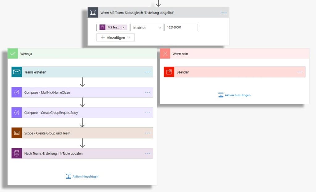 Flow für das automatische Anlegen eines Teams in Microsoft Teams
