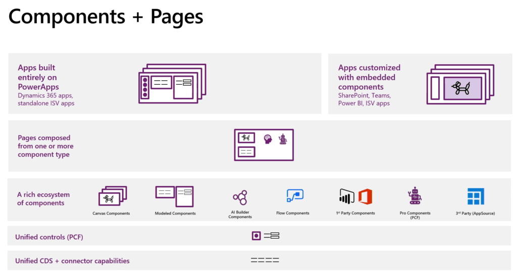 Components und Pages