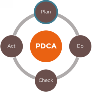 PDCA - Plan