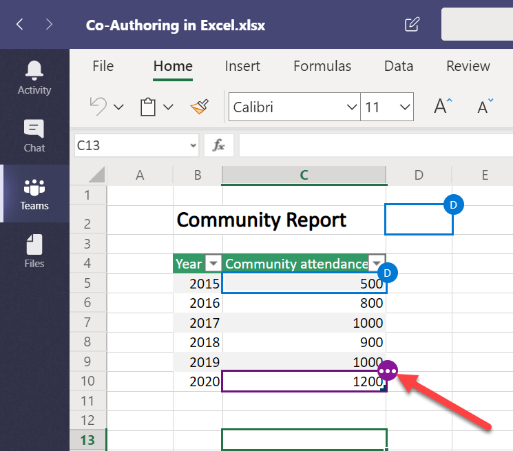 Beim Co-Authoring von Excel-Tabellen in Microsoft Teams ist sogar auf dem Tabellenblatt selber ersichtlich, in welcher Zelle allenfalls anwesende Userinnen und User gerade arbeiten.