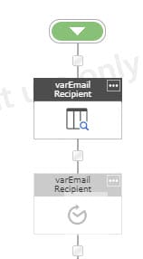 Site-Workflow-E-Mailempfänger