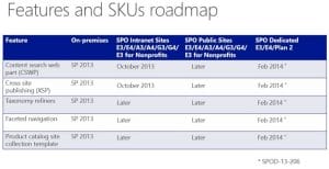 features_sku_roadmap