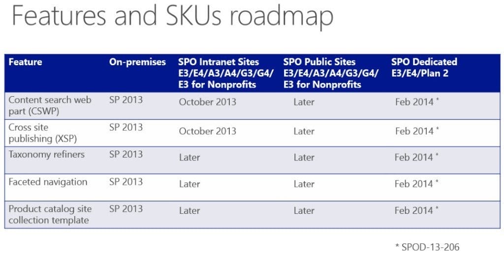 Konferenz 2014 – Zusammenfassung der Funktionen und der SKU-Roadmap.