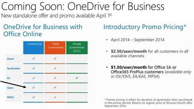 OneDrive for Business, ein neuer Dienst, ist bald verfügbar.