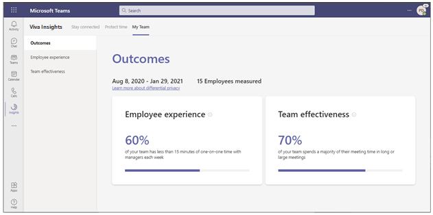 Screenshot aus Viva Insights: In Prozentwerten wird die Experience und die Produktivität des Teams ausgewiesen.