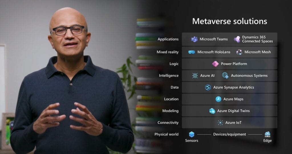 Metaverse Solutions, Satya Nadella. Quelle: Microsoft