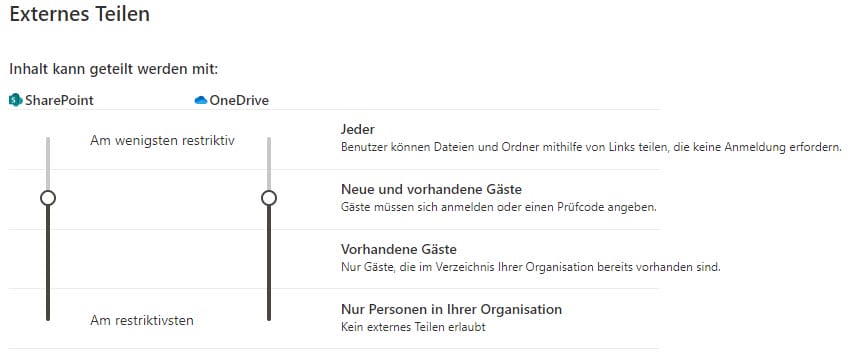 Screenshot aus SharePoint Admin Center: Einstellungen des externen Teilens auf Organisationsebene.