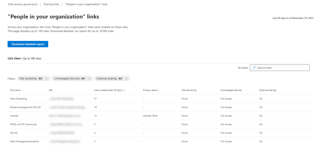 Screenshot eines Data access Reports: Auflistung der SharePoint Sites mit Anzahl geteilter Links und weiterer Informationen.